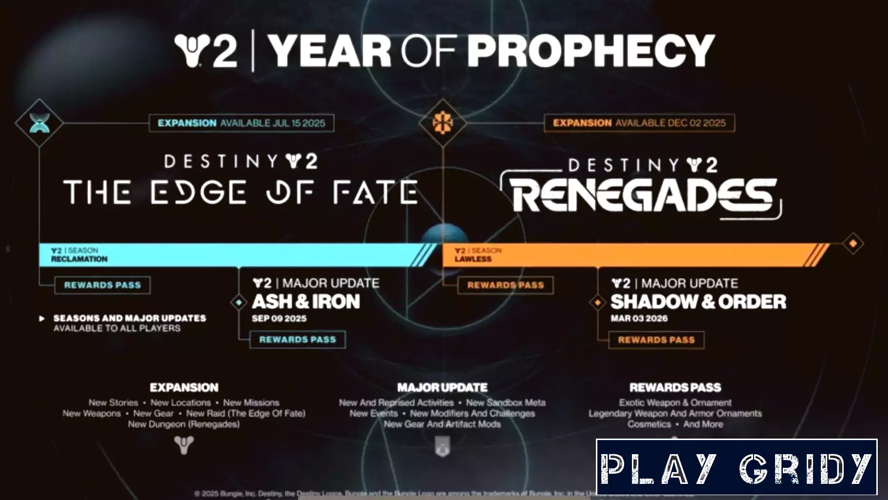 Uncertainty Surrounds Destiny 2's Future Plans